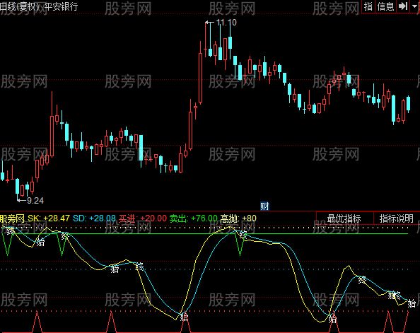 同花顺追击涨停指标公式