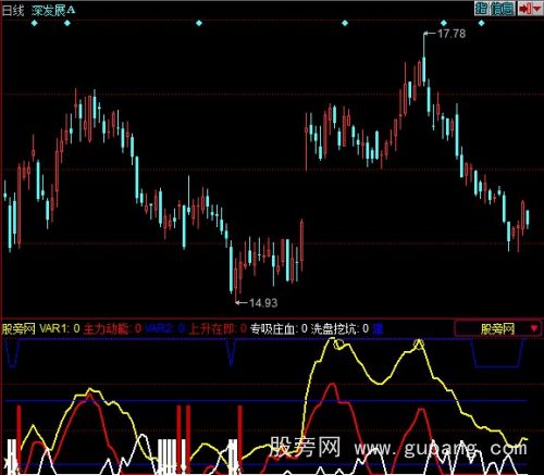 同花顺中线波段指标公式