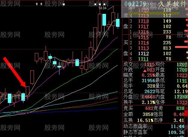 集合竞价操盘感悟