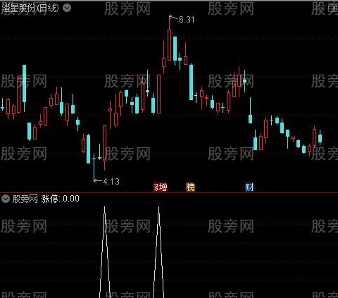 涨停板回马枪主图之涨停选股指标公式