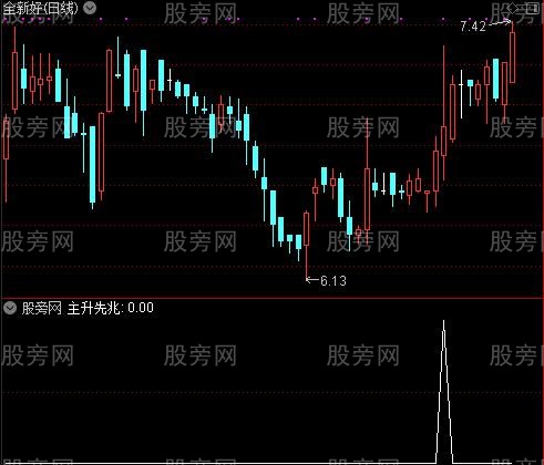 捕捉超级主升之主升先兆选股指标公式