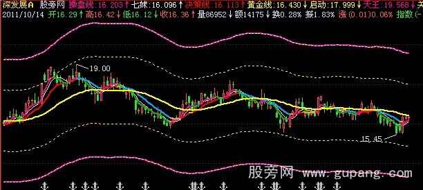 飞狐新版王者归来主图指标公式