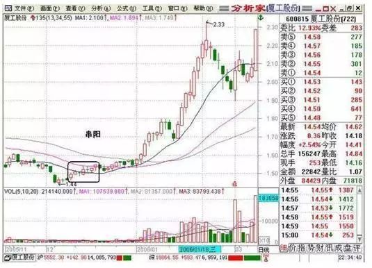 最安全稳健的“135均线买卖战法”，学会了赚钱功力至少增加10倍