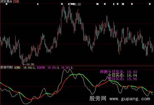 大智慧黄金买点2指标公式