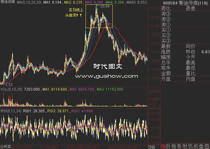 82幅K线分析精华图解 - 老牛 - 老牛的股票博客