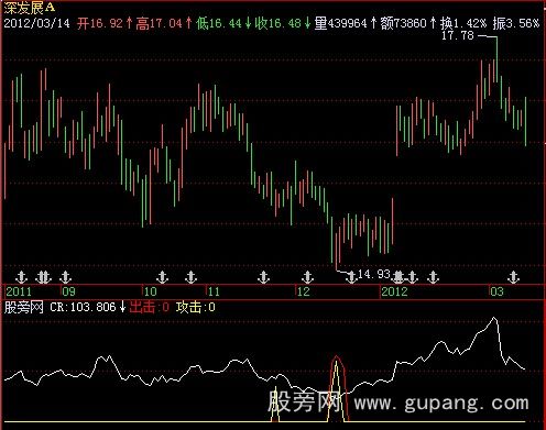 飞狐麒麟快枪与CR指标公式