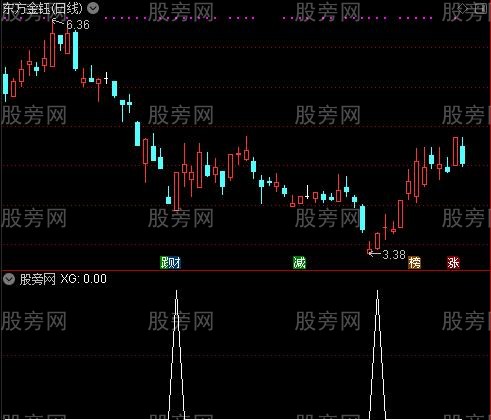 通达信底部轻盈买入选股指标公式