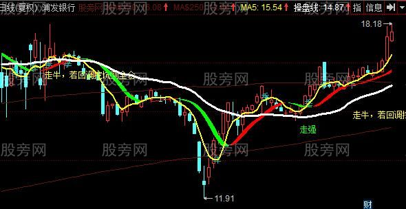 同花顺墨航中线主图指标公式