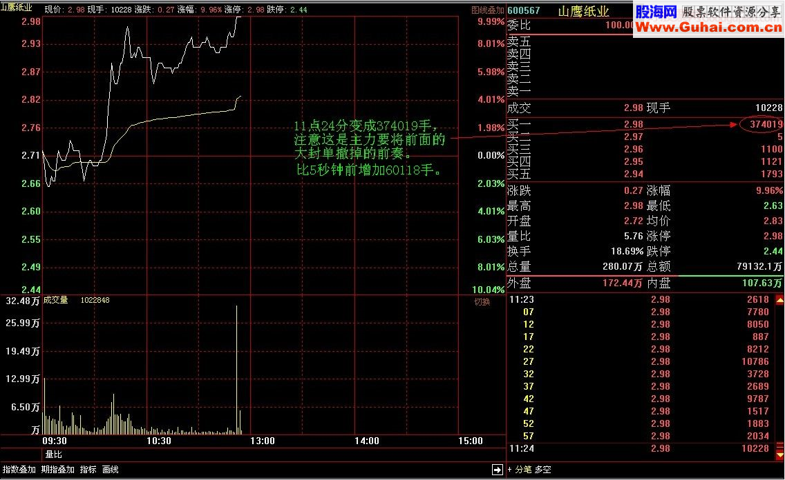 盘口语言之涨停板出货