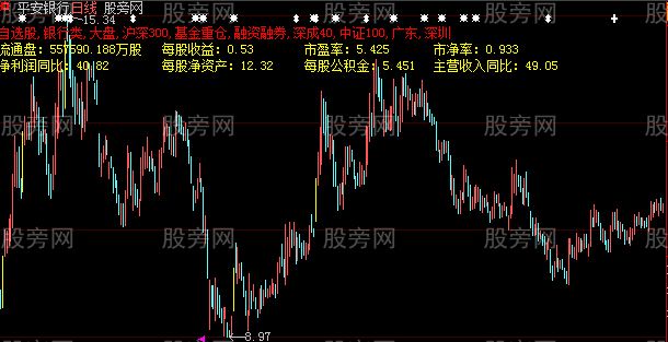 大智慧基本资料主图指标公式