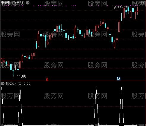 进撤有序之买选股指标公式