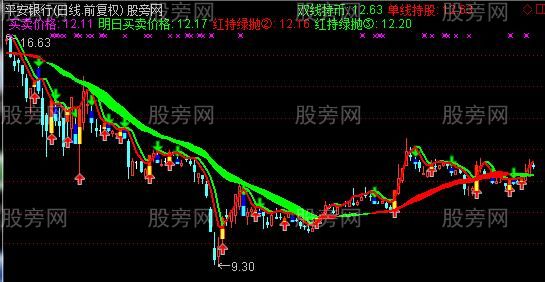 通达信控制仓位主图指标公式