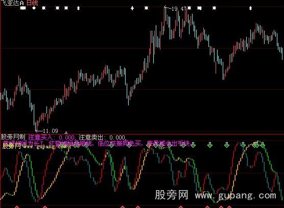 大智慧J共振指标公式