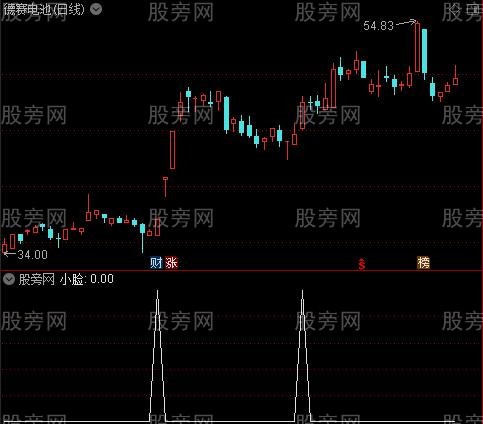 牛线建仓主图之小脸选股指标公式