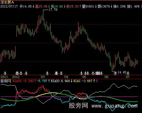 飞狐会用就能赢指标公式