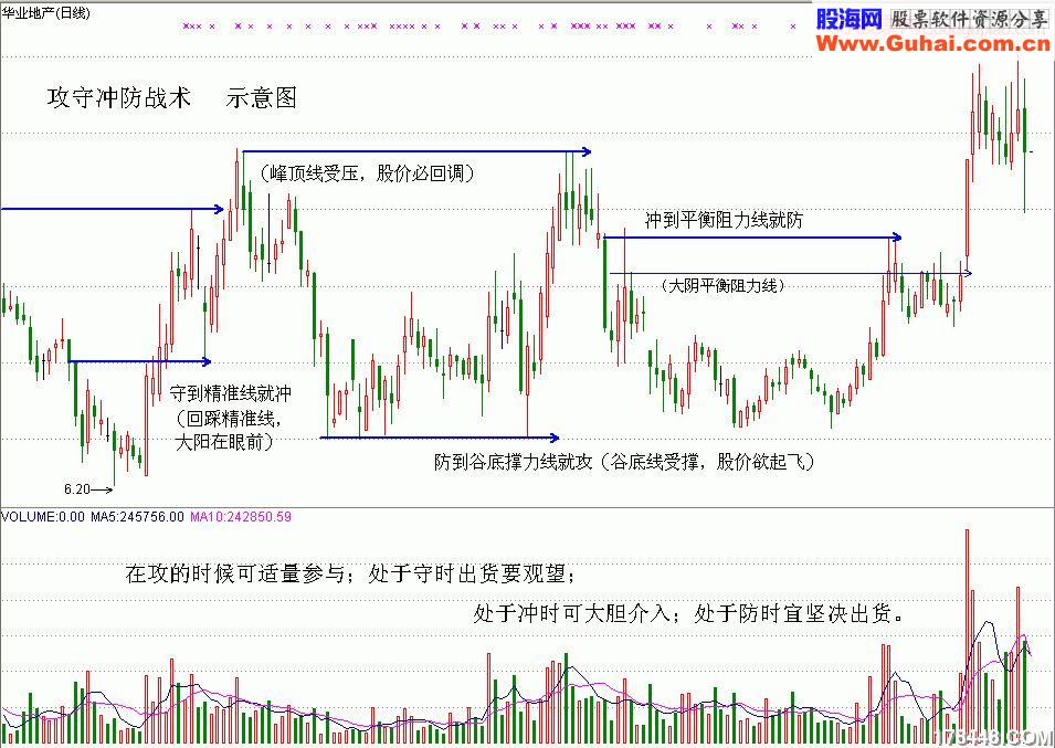 夹缝战术，攻守冲防战术