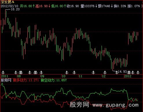 飞狐长期趋势指标公式