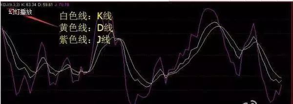 牢记MACD+KDJ买卖战法就够，数钱数到手软