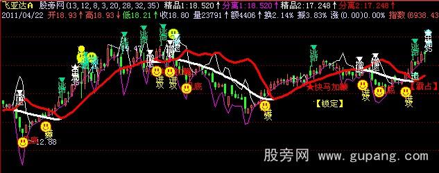 飞狐精品趋势主图指标公式