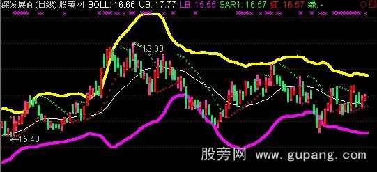 通达信精品布林线主图指标公式