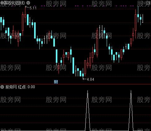 野马狂奔之红点选股指标公式