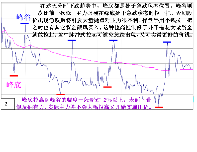 金印组合 全面综合分析主力撤退的方法技巧