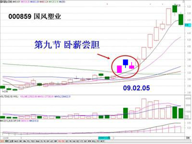 《追涨十法》（转载） - 老牛 - 老牛的股票博客