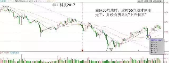 一套价值千金的135均线系统，晚上睡不着时建议看看，受益终生