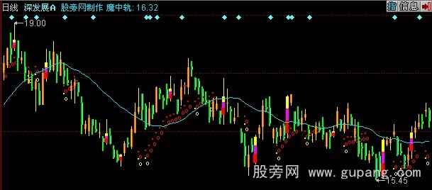 同花顺先胜魔道主图指标公式