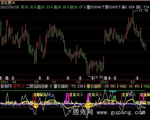 飞狐10个买卖点组合在一起非常准确指标公式