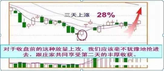 尾盘30分钟才是高手买票的黄金时刻，精准判第二日涨跌，只需牢记这四大收盘语言