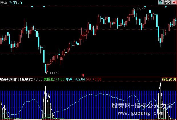 同花顺地量爆发指标公式