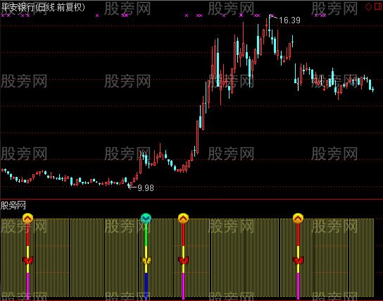 通达信轻松买卖指标公式