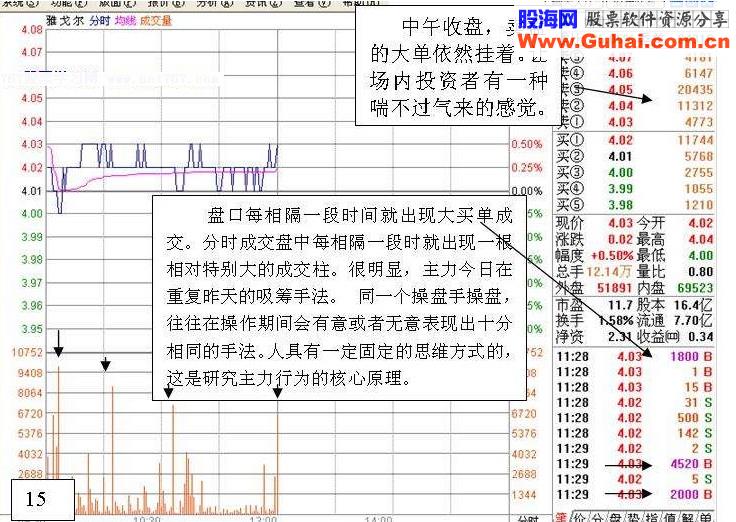 炒股实战:盘口分析一例(图解)