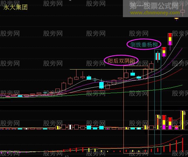 倒拔垂杨柳战法和涨停回马枪战法