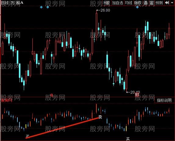 同花顺超好买卖点指标公式