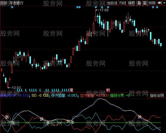 同花顺大黄牛短线修正指标公式