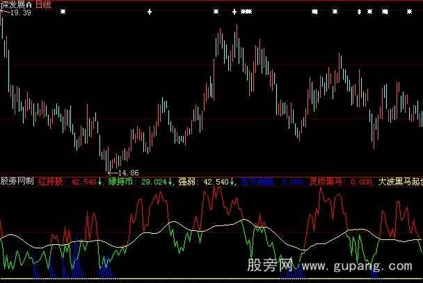 大智慧主力吸筹留踪指标公式