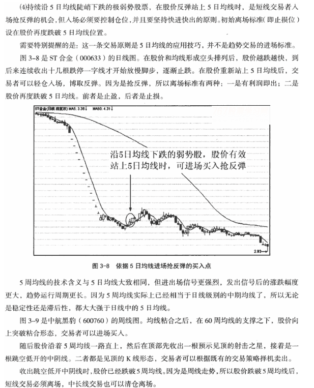 5日均线应用技巧