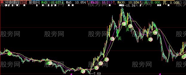 大智慧成功在望主图指标公式