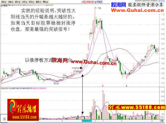 图文教程：看盘绝招图解教程─平台突破战法