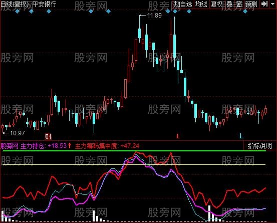 同花顺发现主力指标公式