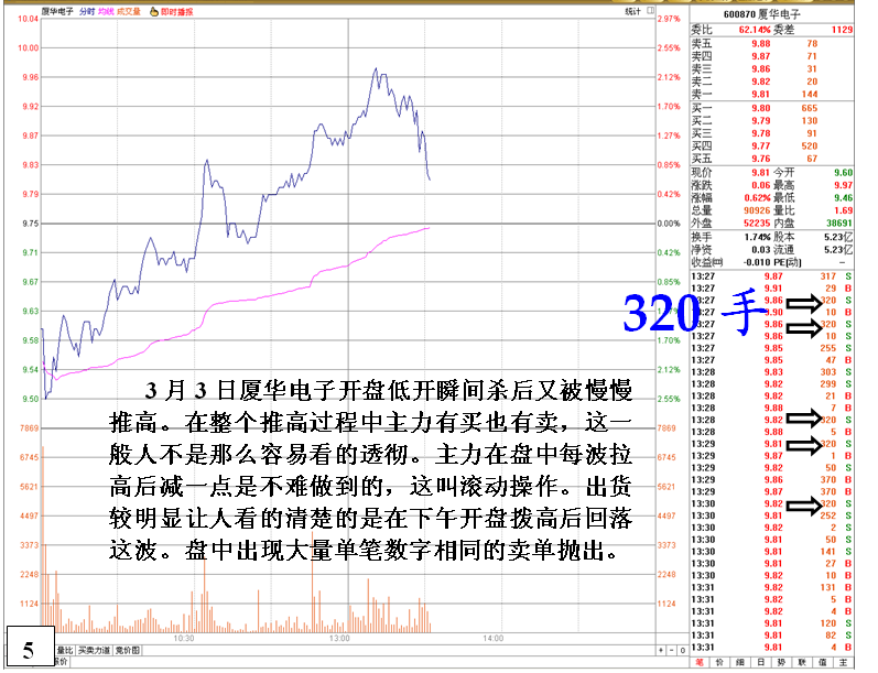 金印组合 教你如何分清属主力机构出货