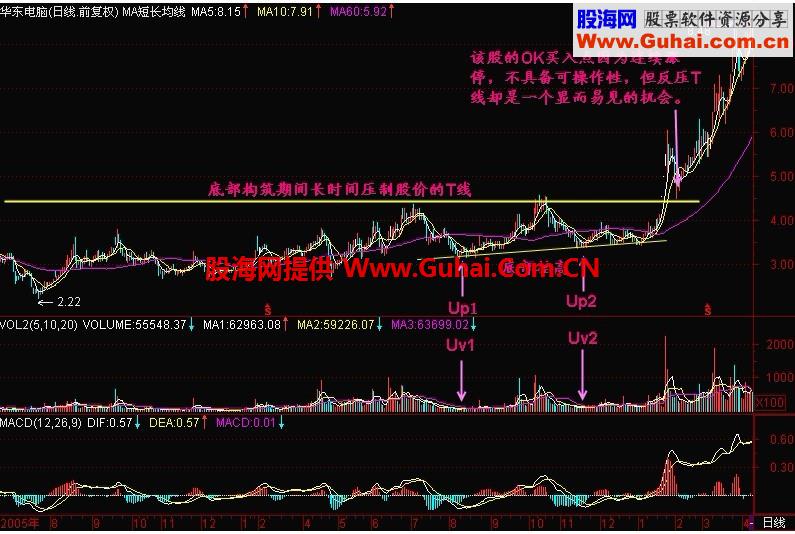 新生300天图解教程 第91节：分析一幅K线图的要点