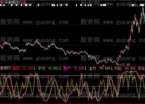 大智慧短线强弱指标公式