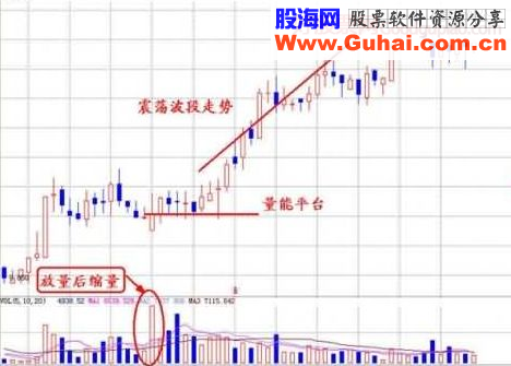 短线形态分析与短线狙击点详解