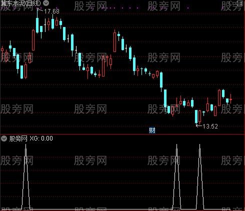 低点逆袭之选股指标公式