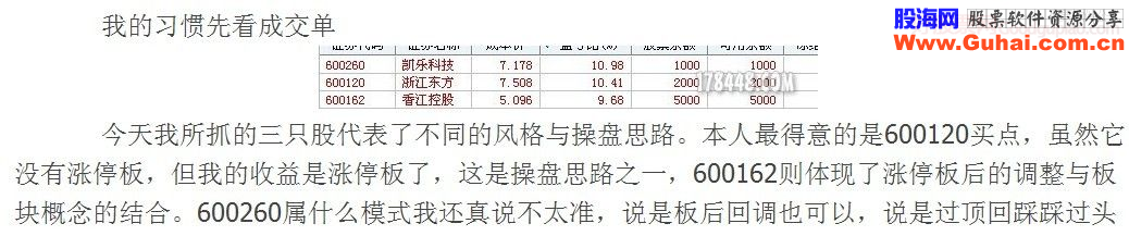 擒获涨停板方法分析