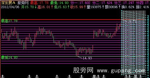 飞狐米芳图主图指标公式