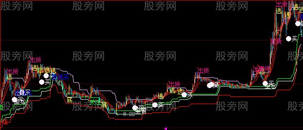 大智慧无价之宝主图指标公式